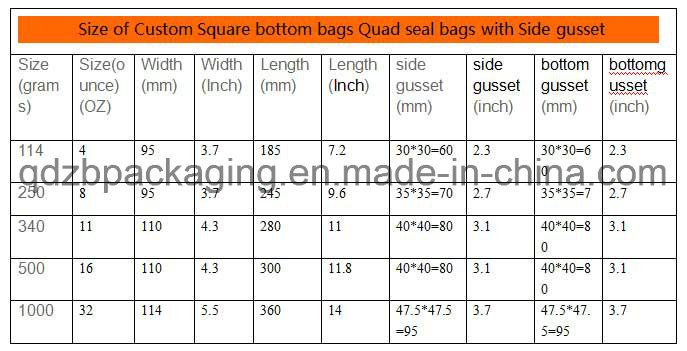 Factory Price Matt Black Coffee Flat Bottom Bags with Valve and No Zipper